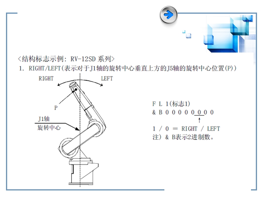 三菱机器人常用指令的使用.ppt_第3页