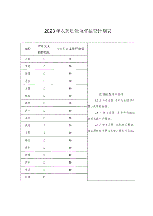 山东省农药监督抽查抽样规范、检验实施细则.docx