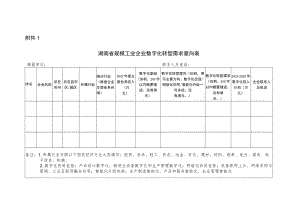 湖南省规模工业企业数字化转型需求意向表.docx