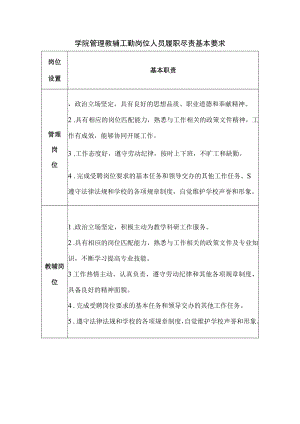 学院管理教辅工勤岗位人员履职尽责基本要求.docx