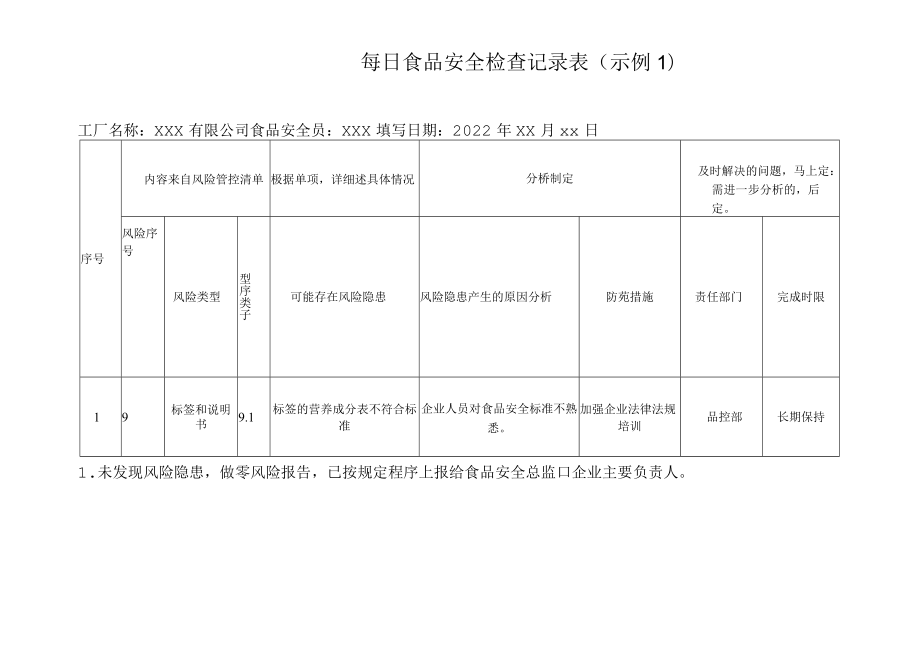 食堂日管控周排查月调度表格.docx_第2页