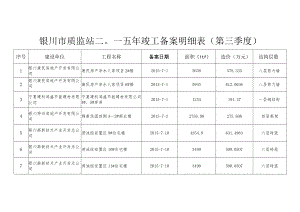 银川市质监站二〇一五年竣工备案明细表第三季度.docx