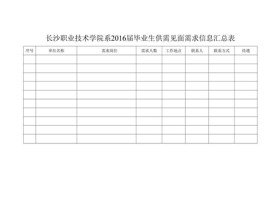 长沙职业技术学院系2016届毕业生供需见面需求信息汇总表.docx_第1页