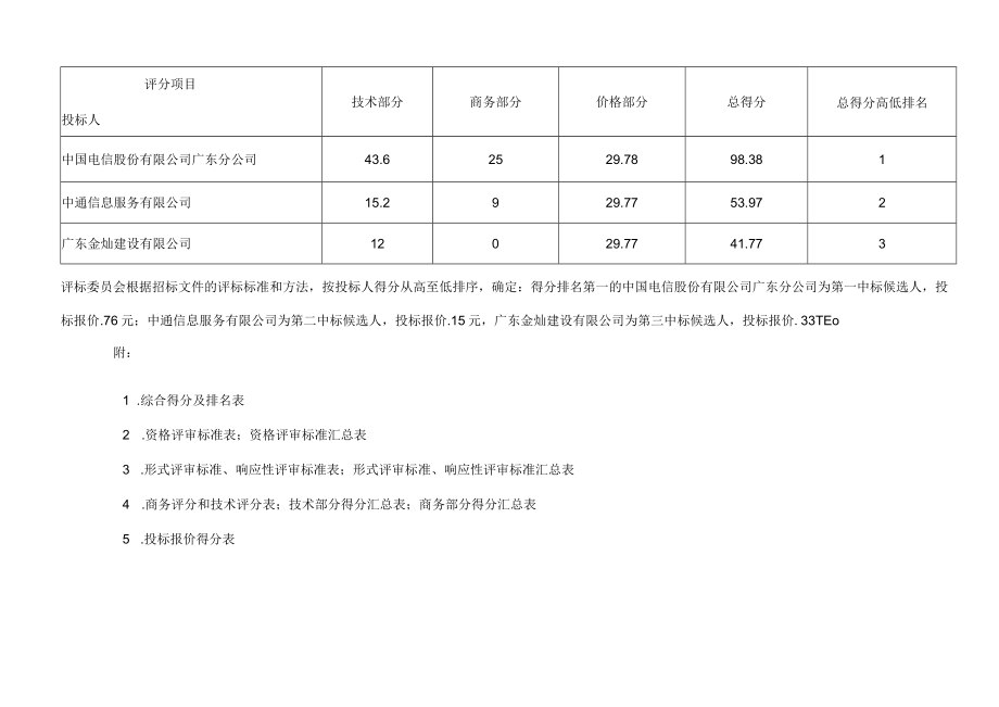 陆河县智慧交通建设项目评标报告.docx_第2页