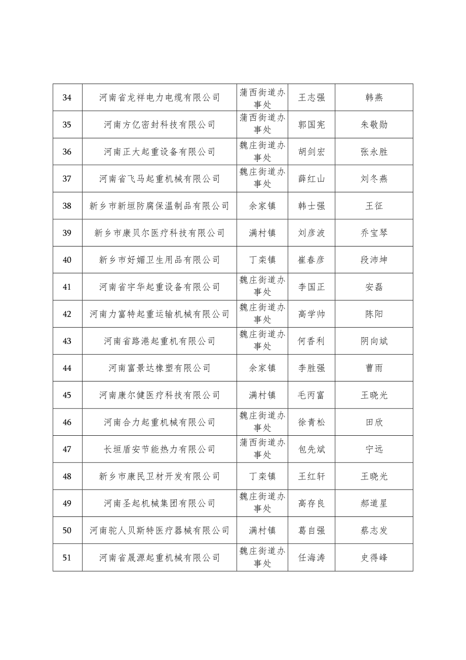 附件1长垣县高新技术企业提升台账.docx_第3页