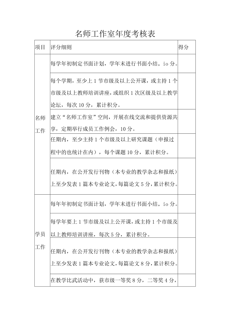 名师工作室年度考核表.docx_第1页