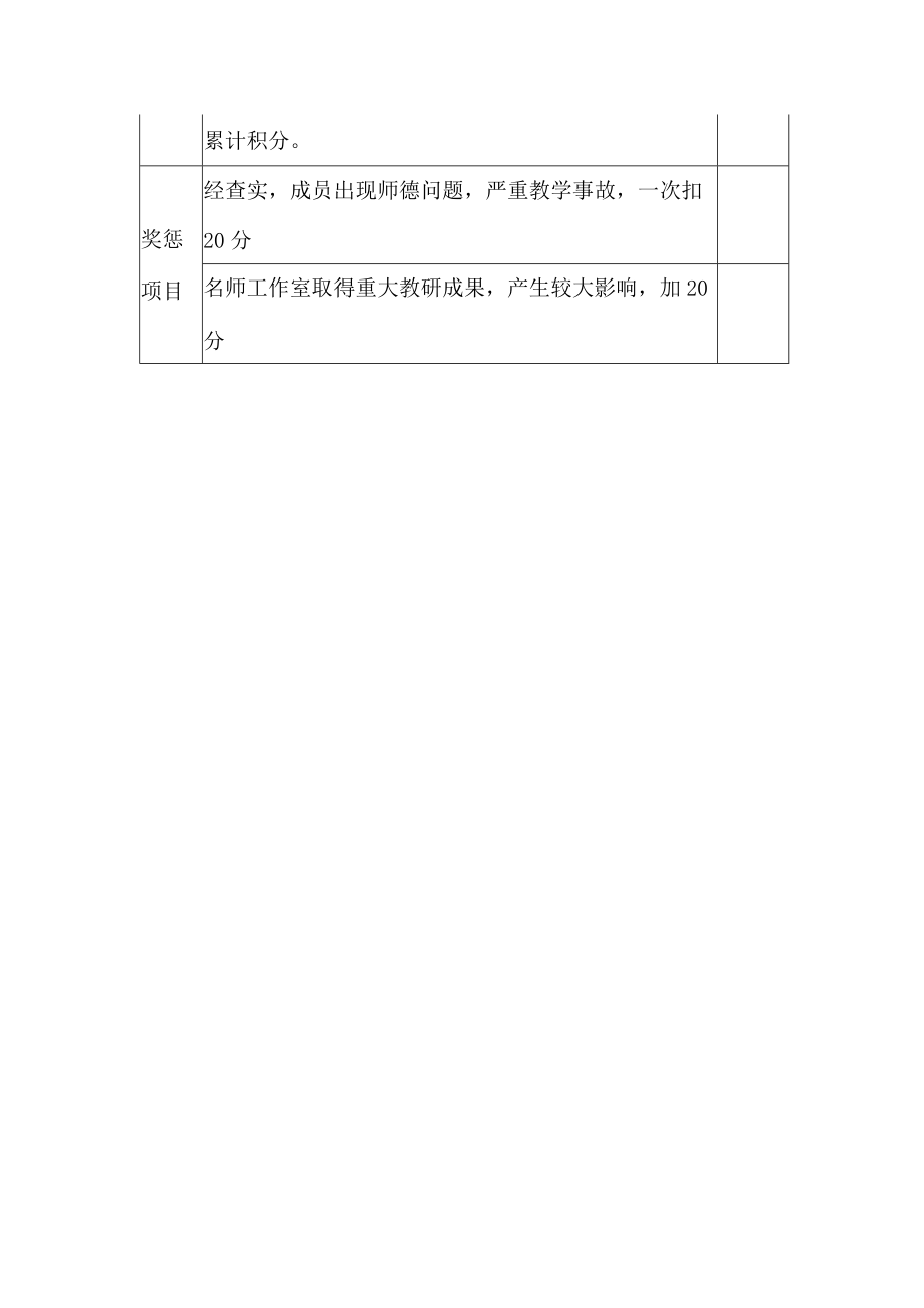 名师工作室年度考核表.docx_第2页