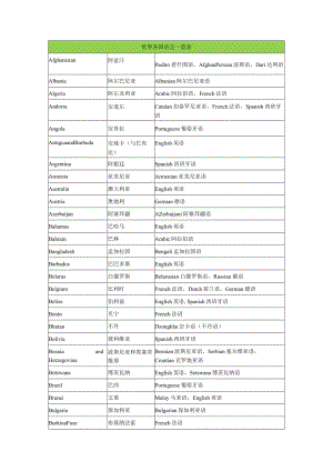 世界各国语言一览表.docx