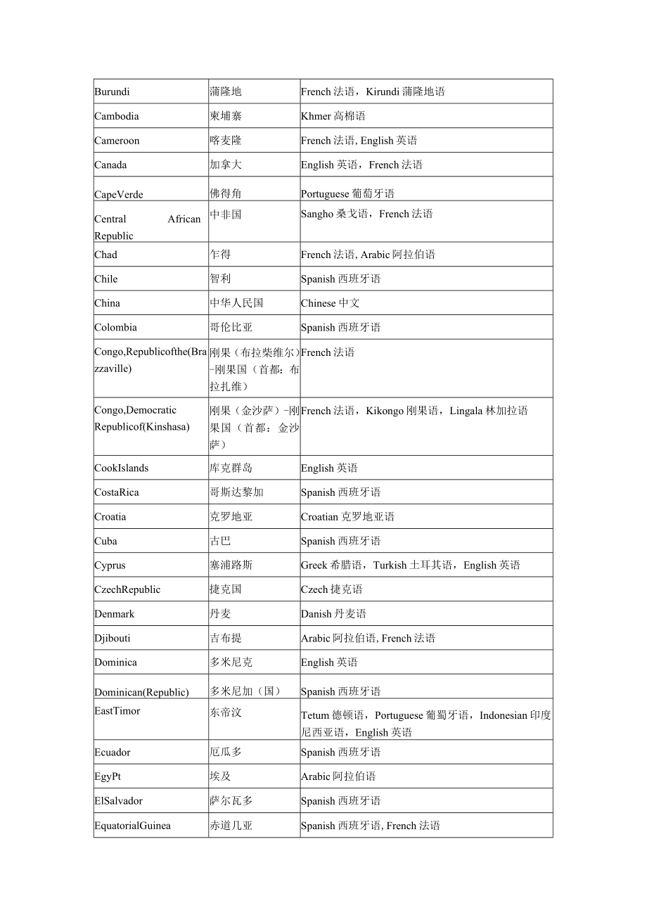 世界各国语言一览表.docx_第2页