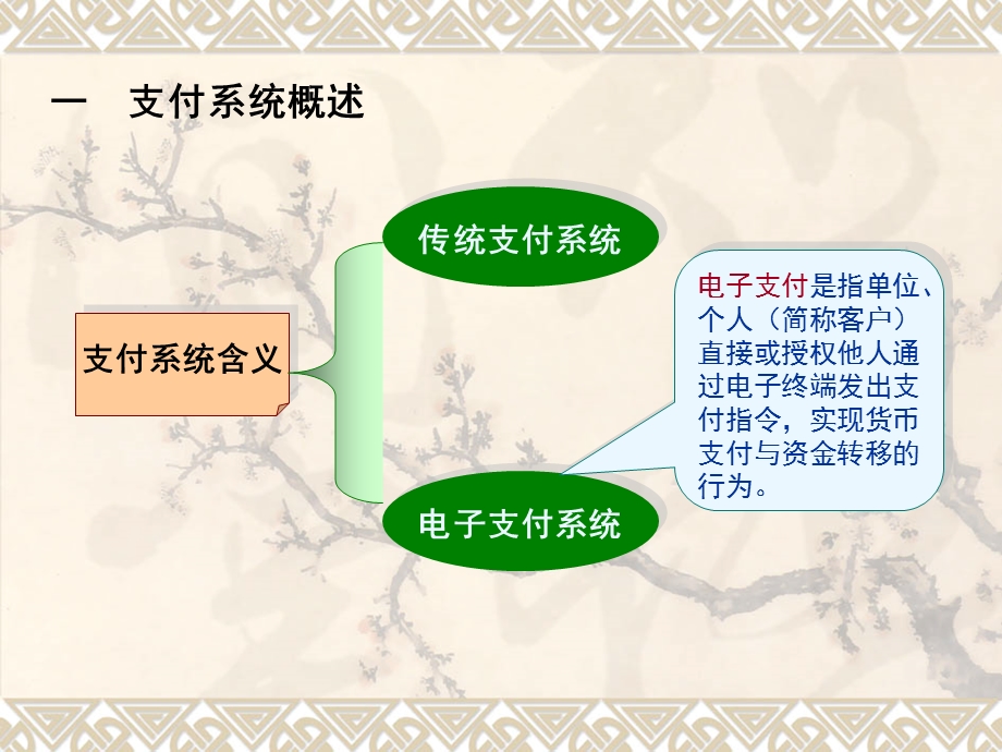 《电子商务基础》第四章电子教案.ppt_第3页