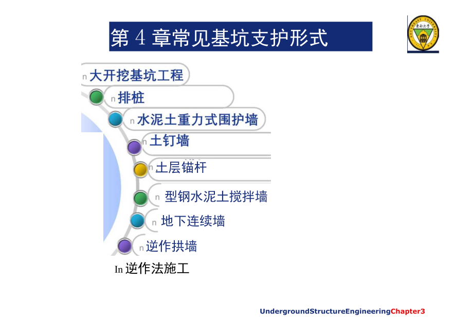 常见基坑支护形式培训讲义PPT198页.docx_第1页