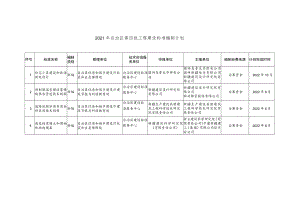 计划完成时间2021年自治区第四批工程建设标准编制计划.docx