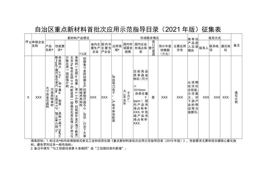 自治区重点新材料首批次应用示范指导目录2021年版征集表.docx_第1页