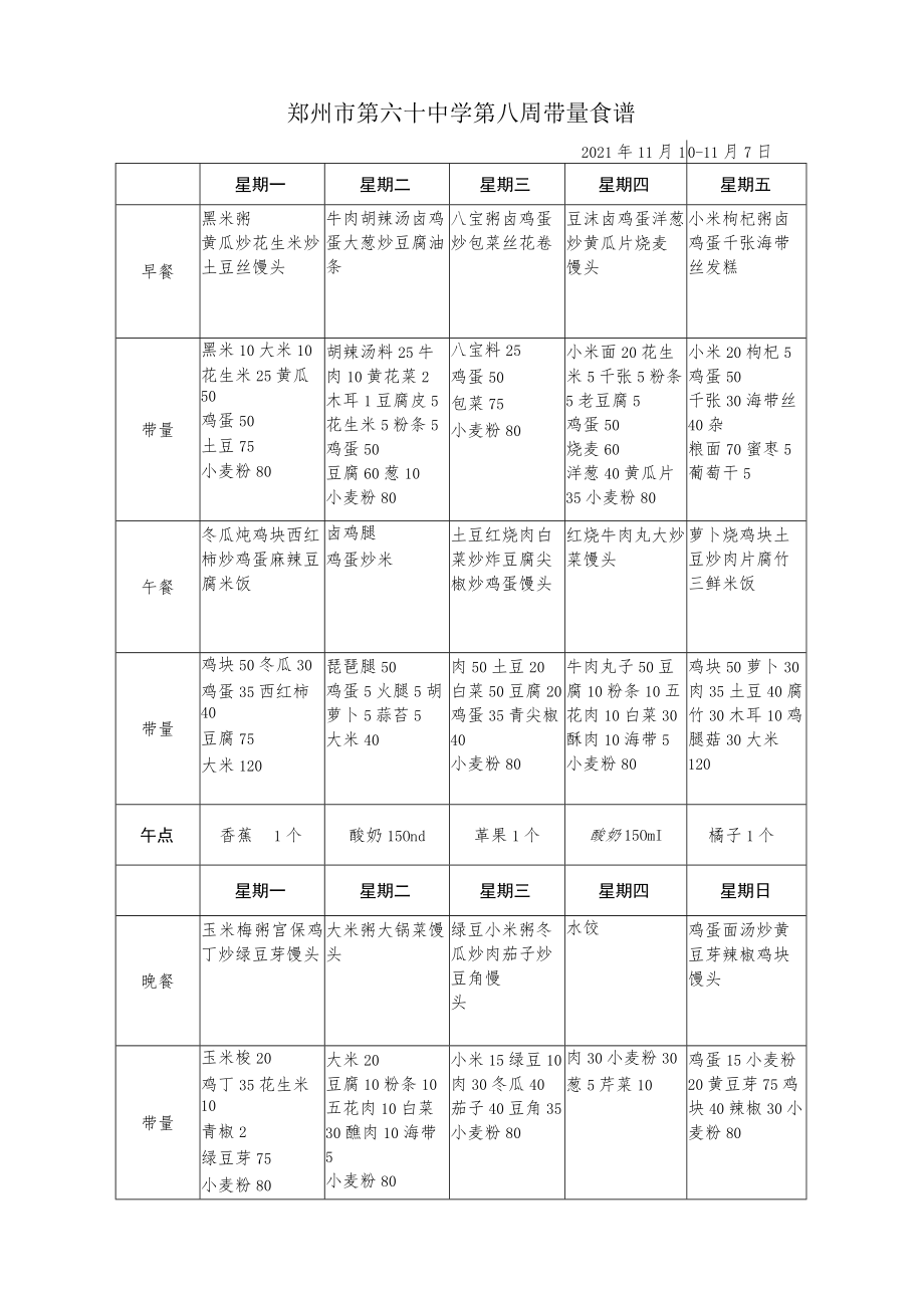 郑州市第六十中学第八周带量食谱2021年11月1日--11月7日.docx_第1页