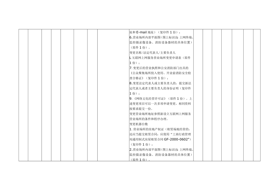 青岛市市南区文化新闻出版局行政权力事项中的“一次办好”事项清单第一批公布.docx_第3页