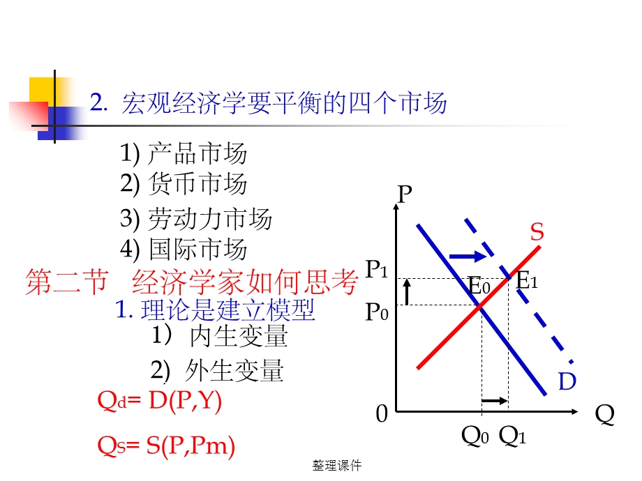 〈宏观经济学〉.ppt_第3页