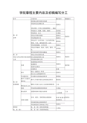 学院章程主要内容及初稿编写分工.docx