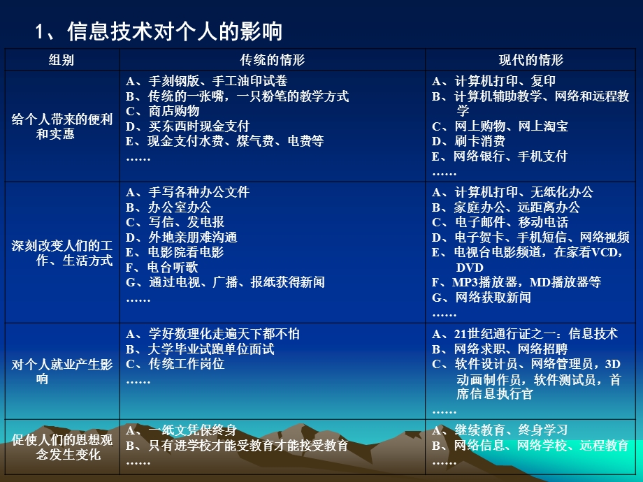 信息技术与社会.ppt_第3页