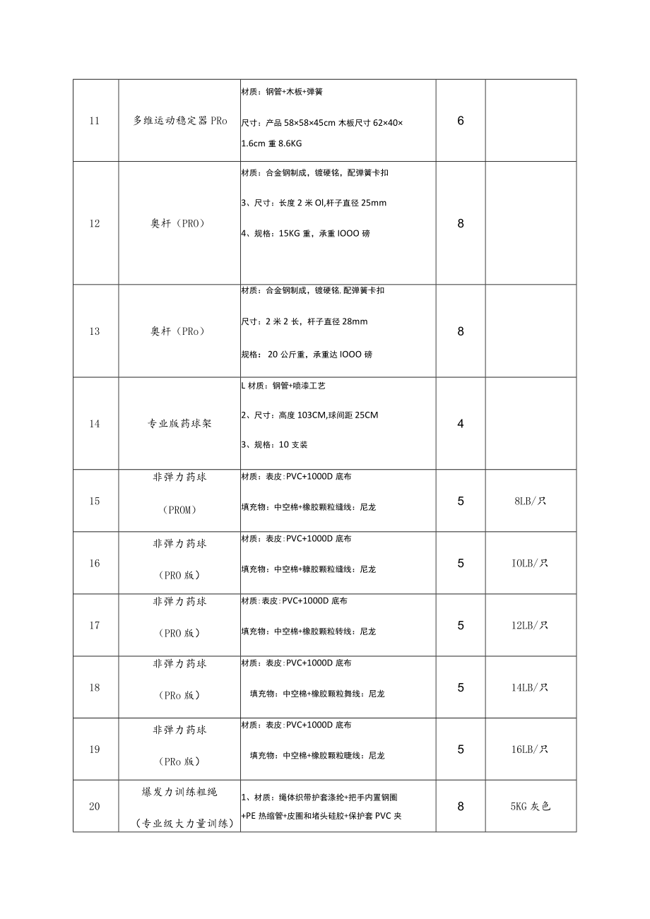 龙岗区青少年业余体校田径项目2022年度训练器材货物清单明细表.docx_第2页