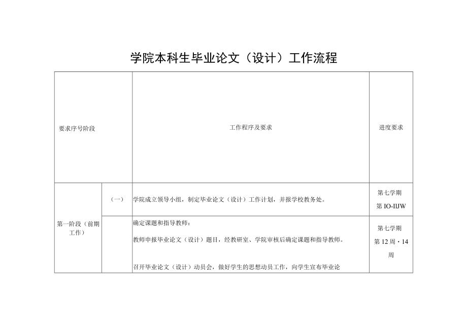 学院本科生毕业论文（设计）工作流程.docx_第1页