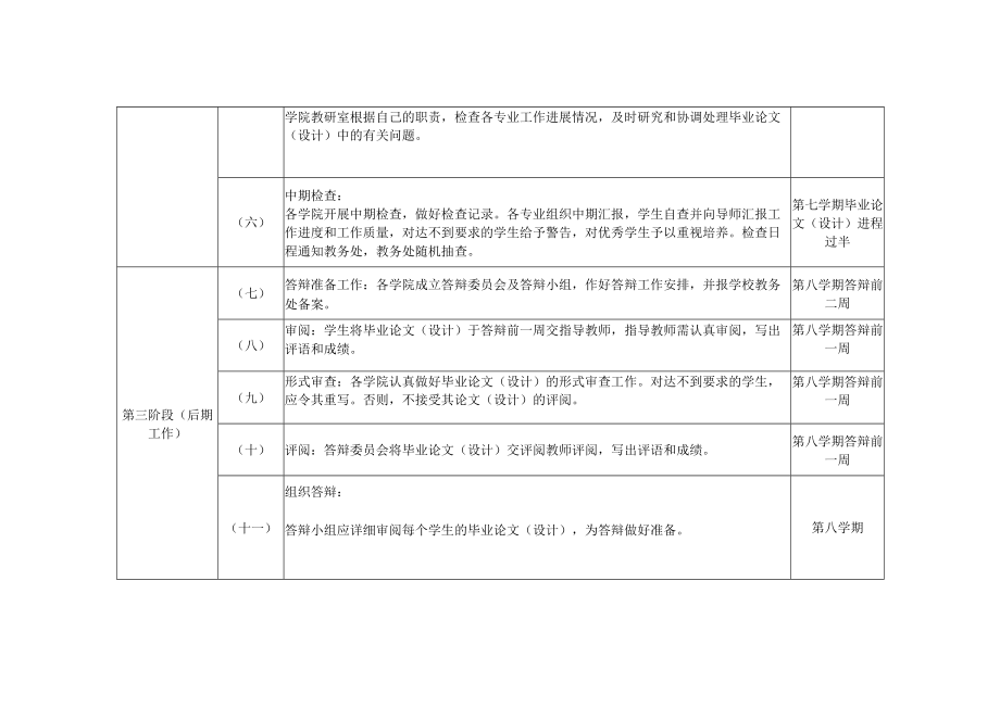 学院本科生毕业论文（设计）工作流程.docx_第3页