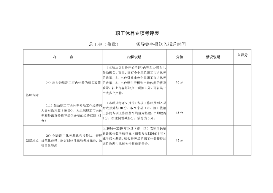 职工休养专项考评表.docx_第1页