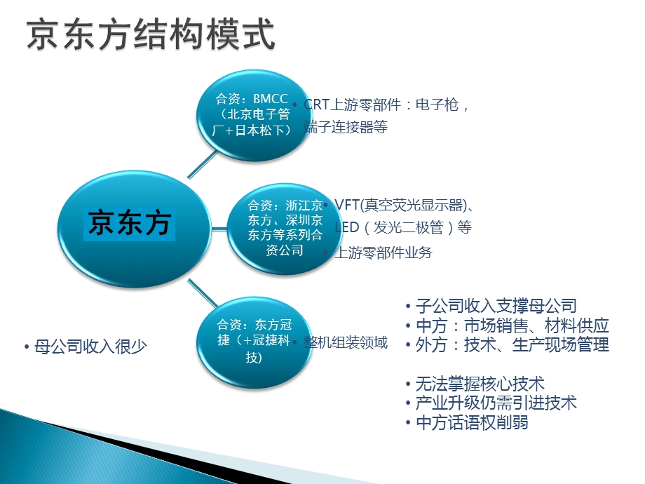 京东方案例分析.ppt_第3页