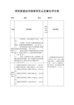 学院家庭经济困难学生认定量化评分表.docx