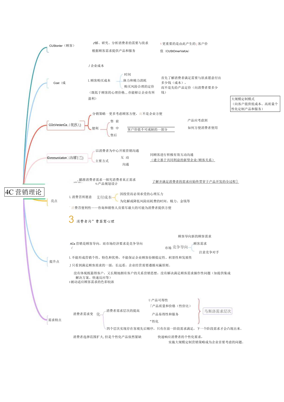 4C营销理论思维导图模板.docx_第1页