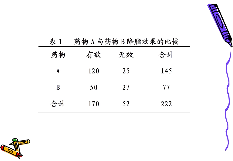 医学统计学课件统计表与统计图.ppt_第3页