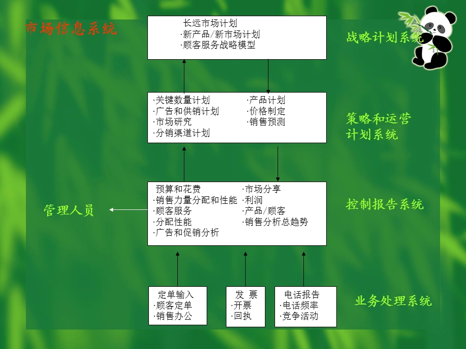 信息系统的应用.ppt_第2页