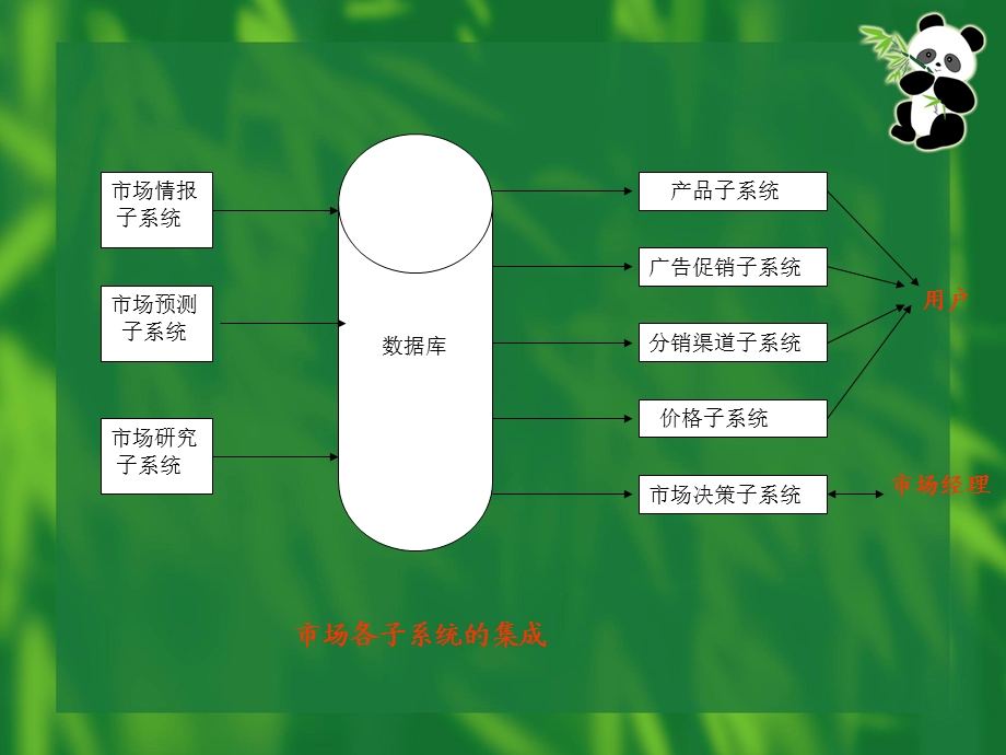 信息系统的应用.ppt_第3页