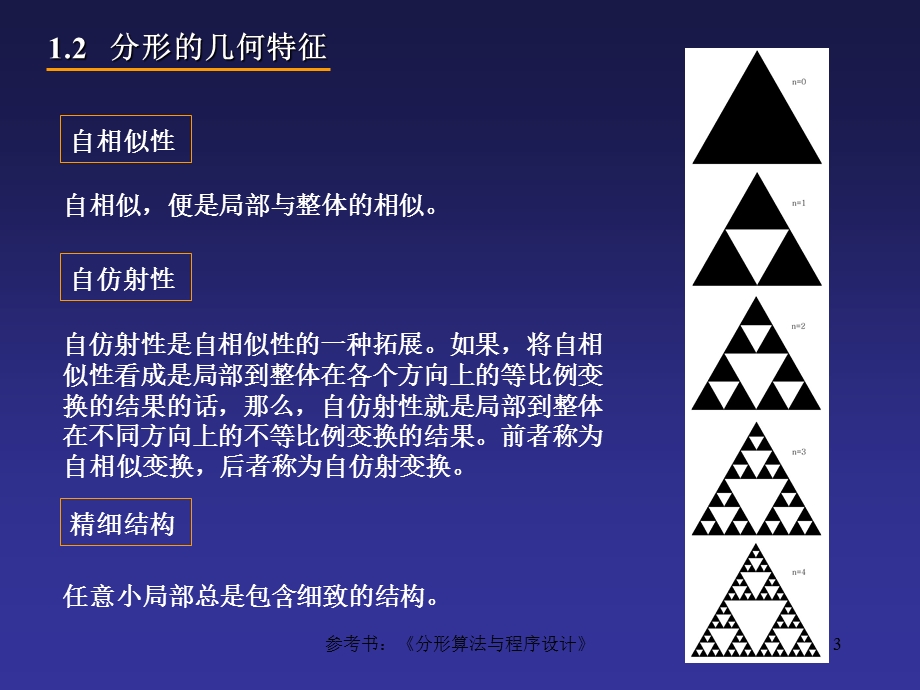 分形算法与程序设计.ppt_第3页