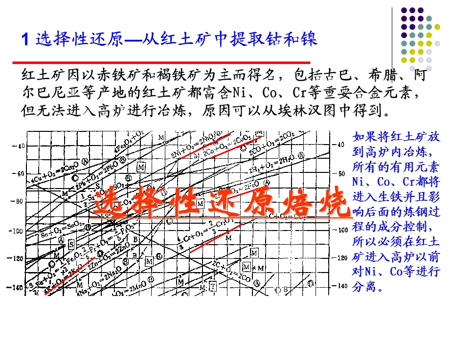 冶金物理化学应用.ppt_第2页