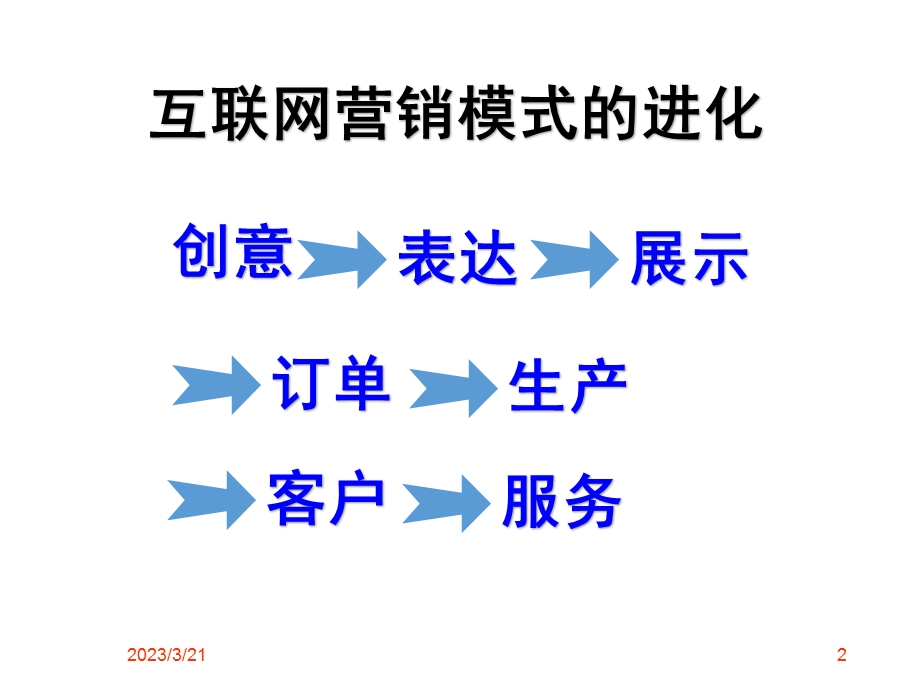 农产品电子商务.ppt_第2页