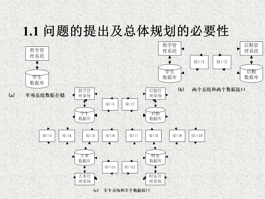 信息系统总体规划.ppt_第3页