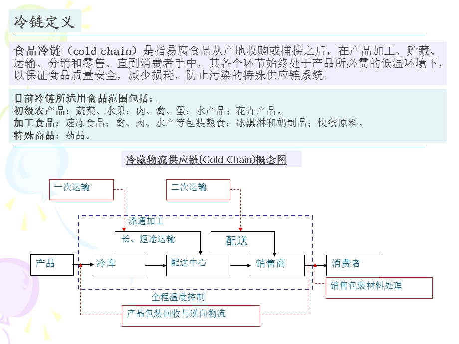 冷链行业研究报告.ppt_第2页