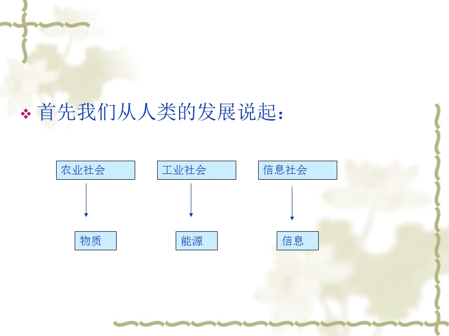 信息技术及发展趋势.ppt_第3页