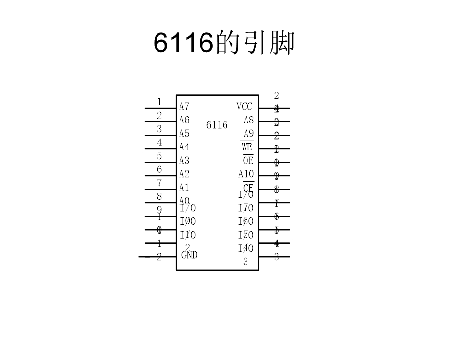 单片机及其扩展.ppt_第2页