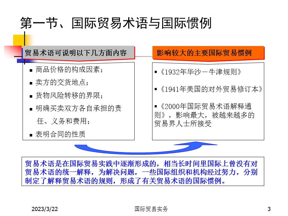 国际贸易术语(国际惯例).ppt_第3页