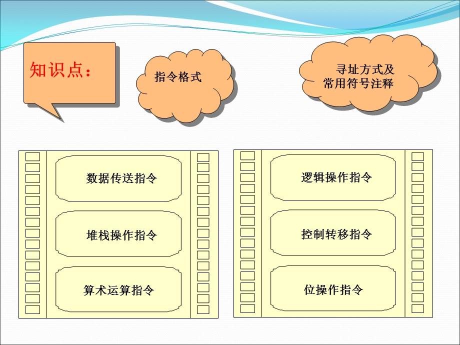 单片机第4章8051单片机指令系统.ppt_第2页