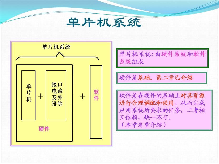 单片机第4章8051单片机指令系统.ppt_第3页