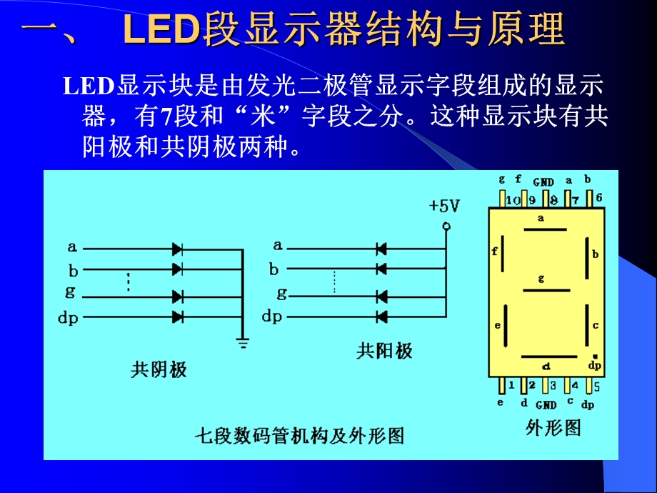 单片机显示器接口.ppt_第3页