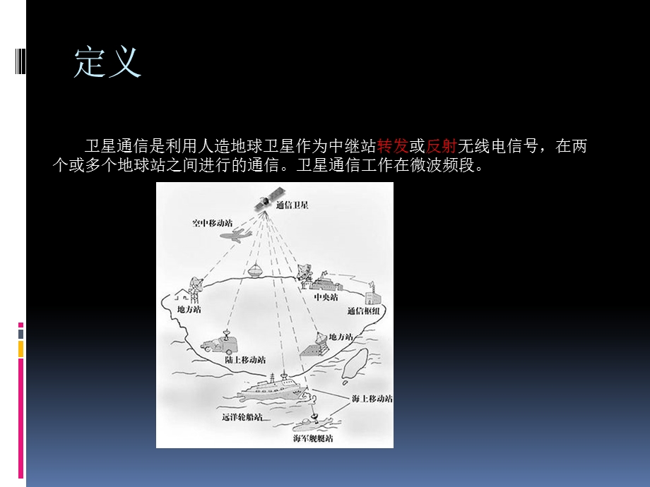 卫星移动通信与卫星宽带通信——发展及现状.ppt_第3页