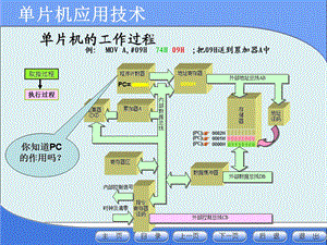 单片机的工作过程.ppt