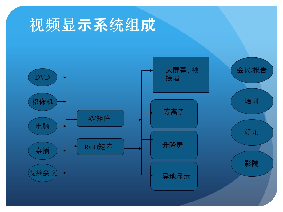 各类会议室多媒体系统设计.ppt_第3页