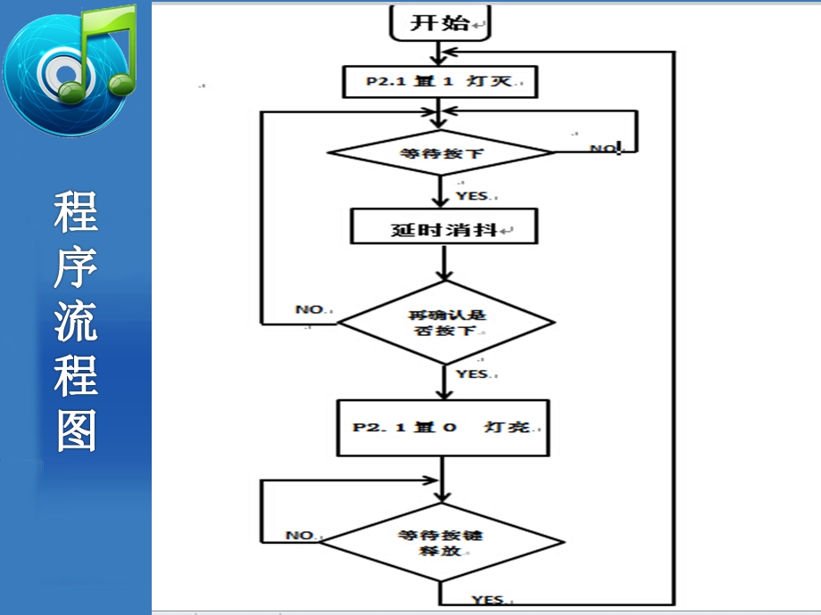 单片机刹车灯.ppt_第3页