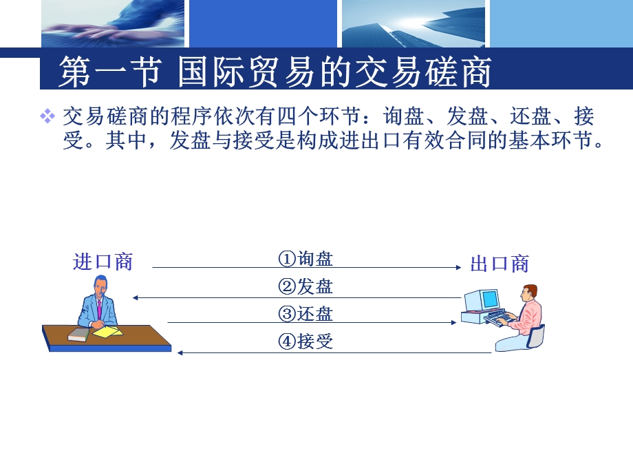 国际贸易合同签订.ppt_第2页