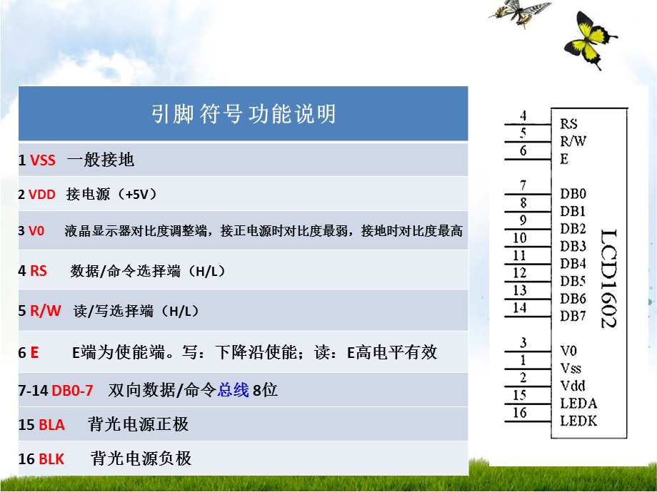 单片机驱动LCD1602.ppt_第3页