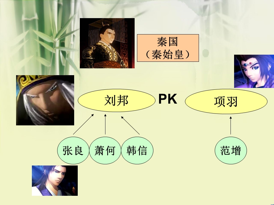 历史风云人物.ppt_第2页